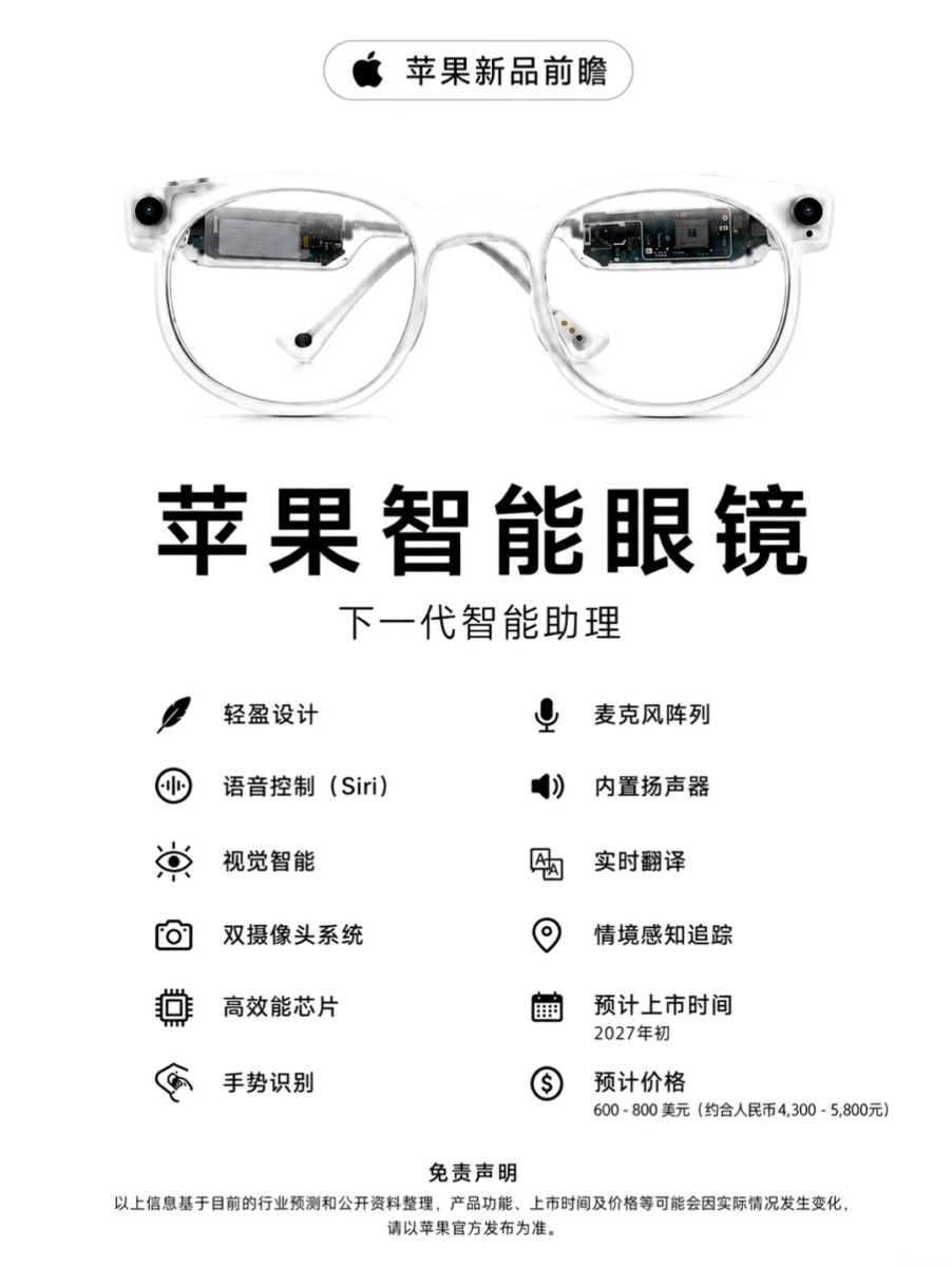 Apple Glasses 预计将配备镜头、扬声器、麦克风等功能