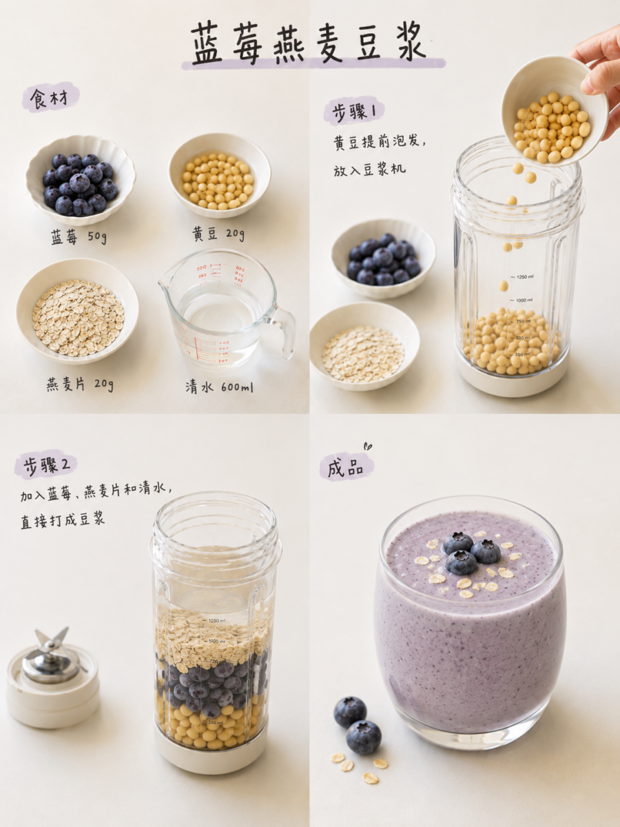 03/ 蓝莓燕麦豆浆：降低胆固醇的轻食搭档