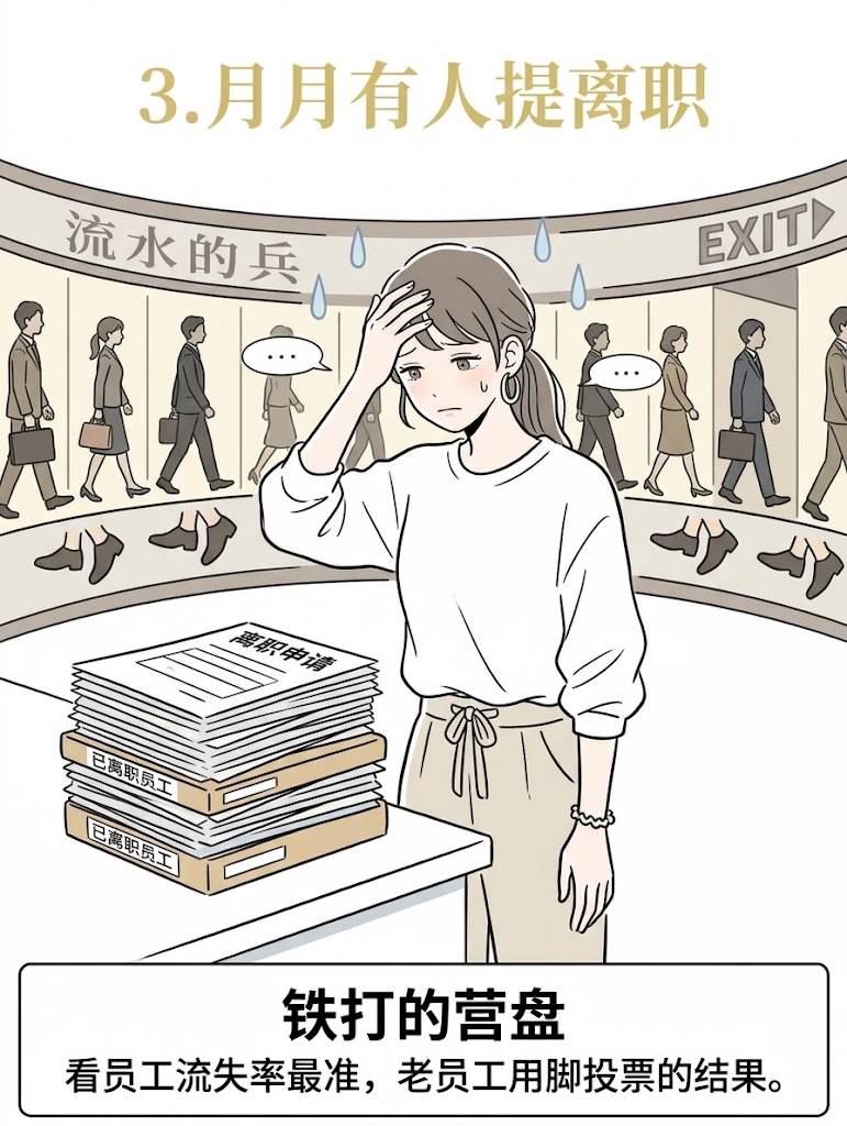 3. 月月有人提离职