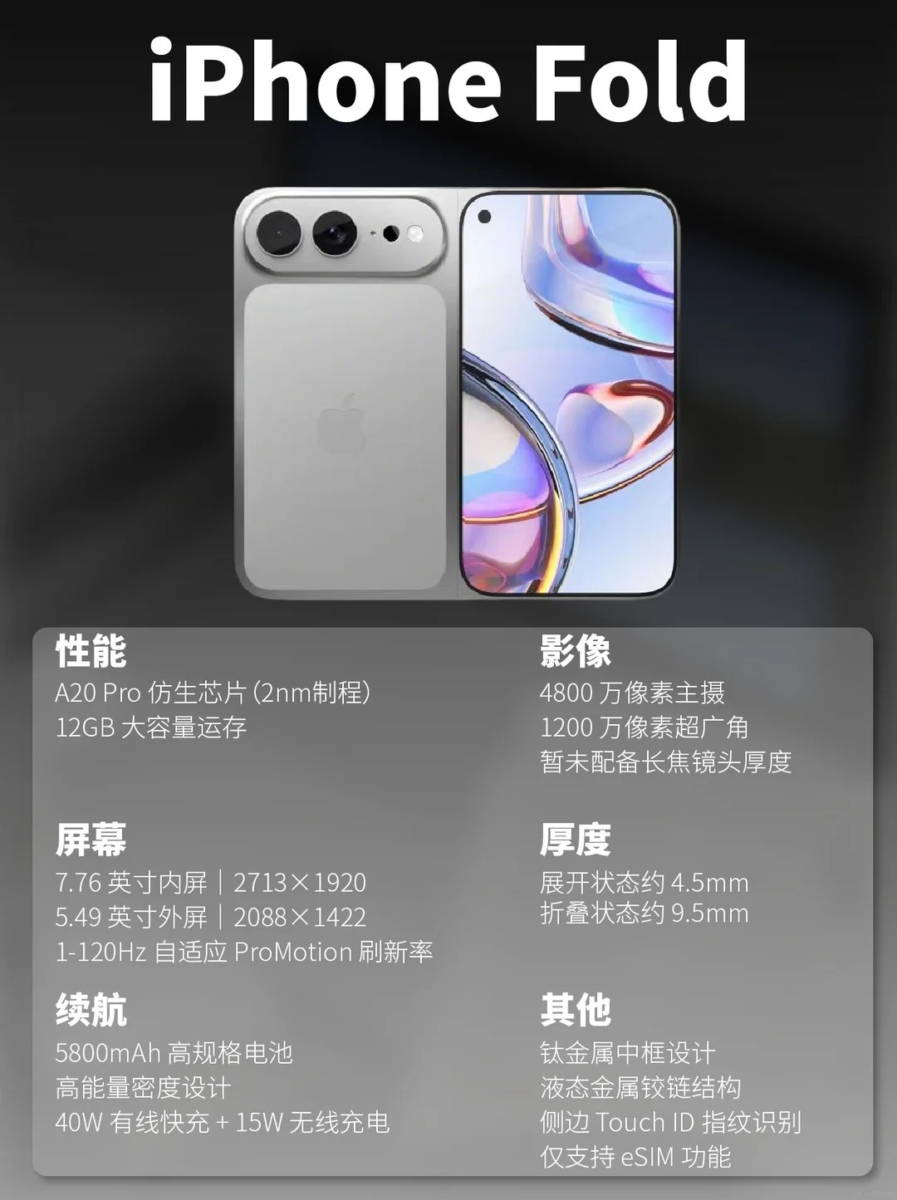 网传「iPhone Ultra」重点规格小档案