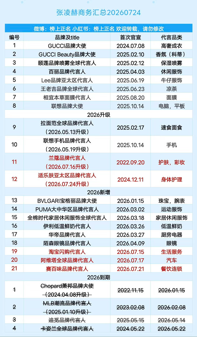 张凌赫商务汇总